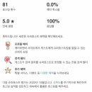 양옥집소정원