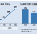 미노원 이미지