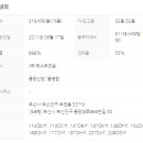 행복1번지공인중개사사무소 이미지