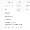 현충근린공원 이미지