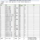 강일여자고등학교 이미지