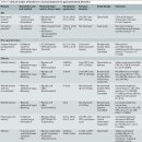 Bioelectric neuromodulation for gastrointestinal disorders: effectiveness a 이미지