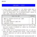 뇌혈관질환 분류표, 뇌혈관질환(Ⅰ) 분류표, 뇌혈관질환(Ⅱ) 분류표의 비교 이미지