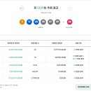 로또복권 1209회차 당첨번호 및 패턴분석표 (2026년 01월 31일 토요일 추첨) - 세진명당 106번째 2등 당첨자 배출 이미지