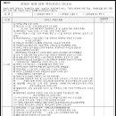 증평보청기 이미지