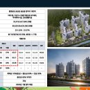 금산건설(주) - 부산진구 중앙대로644번길 60-4 | 금산건설(주)