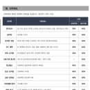 인제대학교 교육대학원 | (파일有,홍보글x）2025년 전기 인제대학교 교육대학원 모집요강 및 첫 지원후기