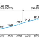 무상 경로당 이미지