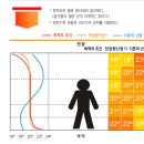 원적외선 천장난방기 사양설명 이미지