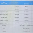 연인산캠핑장 다목적강당 | 우리들의 2박 3일, 그리고 연인산에서 맺은 아름다운 인연(연인산 다목적 캠핑장, 자라섬 정원)