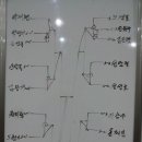 정병집 탁구클럽