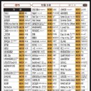 영빈노래연습장 이미지