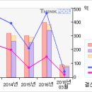 SG&G#[거래급증... 무슨일이...?-3 月21 日 이미지