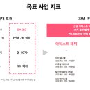 에스엠미디어그룹 이미지