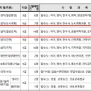 2024년도 대구광역시 지방공무원 임용시험 시험계획 공고 이미지