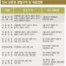 충남서부보훈지청 | 국가유공자 10부. 전국 보훈지청 관할 지역