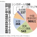 캐나다, 호주, 영국에 이어 한국 부동산 쑥대밭 만들고 있는 중국인들.jpg 이미지