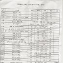 구월1동-12 이미지