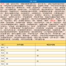 농협파머스마트 앞 이미지