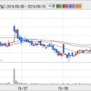아이엠텍 이미지