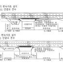 도로설치시 가감속차선 규격은 이미지