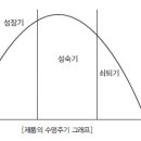 2017년판 예문사 컬러리스트 필기문제집 정오표입니다. 이미지