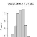 Re: 오늘의 마지막 문제. 여러분들이 분석 하고 싶은 다중 회귀 ... 이미지