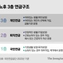 3층