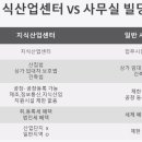 행복산업