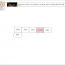 회원동206 이미지