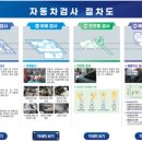 북부정비검사소