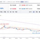 주식회사 아우딘퓨쳐스