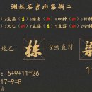 간단한 태을신수 성명학(姓名學)과 전화번호 길흉(吉凶) 이미지