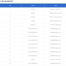 보원상회