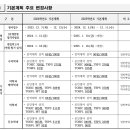 2025_충북대_편입학전형 기본계획 이미지