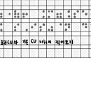 8월 12일 퀴즈 이미지