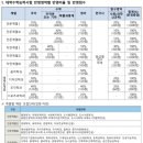 경희태권도 아카데미 | 2025학년도 정시 전형 - 중앙대, 경희대, 한국외대, 서울시립대