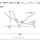 로그수학교습소