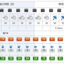 [제주도날씨] 이번주 제주도 주간날씨 2/28~ 3/9 이미지