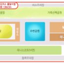 금정체육공원경륜장 이미지