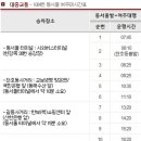 양평프라자주유소 이미지