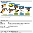24-06-11 (화) 주요공시와 보고서 정리