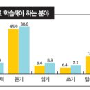 튼튼영어유니북스 이미지