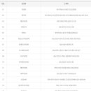 현대택배권선영업소 이미지