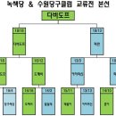 당구클럽 녹색당 이미지
