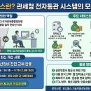 우호통상 | 유니패스 완벽 가이드, 해외수출부터 통관조회까지 한번에 해결하는 법