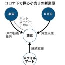 대형슈퍼 이미지