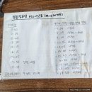 도솔민박 | 남파랑길90코스를 걷다 -해남땅끝마을, 땅끝탑