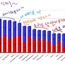 2018 루키리그 13주차 순위 이미지