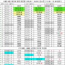 10월 18일 대기표 당번 장문영 ( 05:20 ~ 14:20 ) 김소연 ( 11:30 ~ 21:30 벌당) 이미지